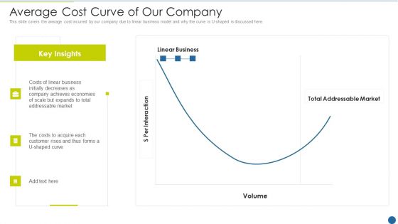 Expedite Multi Sided System Average Cost Curve Of Our Company Graphics PDF