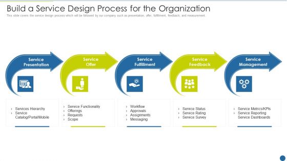 Expedite Multi Sided System Build A Service Design Process For The Organization Infographics PDF Expedite Multi Sided System Build A Service Design Process For The Organization Infographics PDF