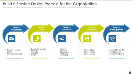 Expedite Multi Sided System Build A Service Design Process For The Organization Infographics PDF