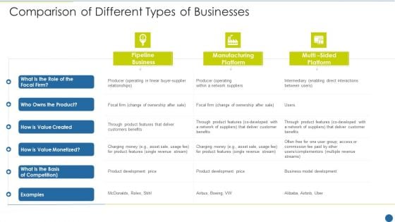 Expedite Multi Sided System Comparison Of Different Types Of Businesses Structure PDF