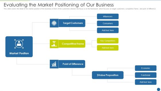 Expedite Multi Sided System Evaluating The Market Positioning Of Our Business Clipart PDF