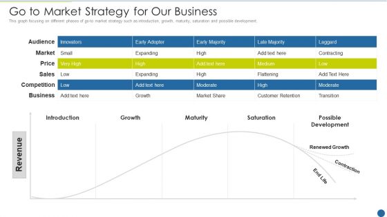 Expedite Multi Sided System Go To Market Strategy For Our Business Infographics PDF