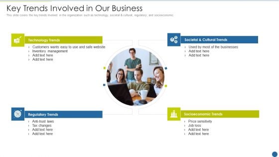 Expedite Multi Sided System Key Trends Involved In Our Business Demonstration PDF