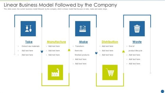 Expedite Multi Sided System Linear Business Model Followed By The Company Pictures PDF