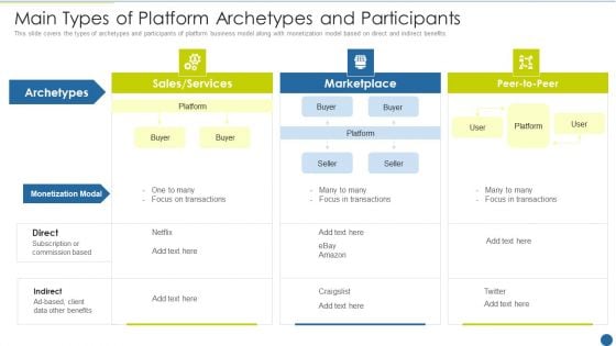 Expedite Multi Sided System Main Types Of Platform Archetypes And Participants Diagrams PDF