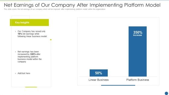 Expedite Multi Sided System Net Earnings Of Our Company After Implementing Platform Model Microsoft PDF