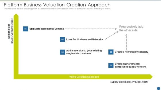 Expedite Multi Sided System Platform Business Valuation Creation Approach Brochure PDF