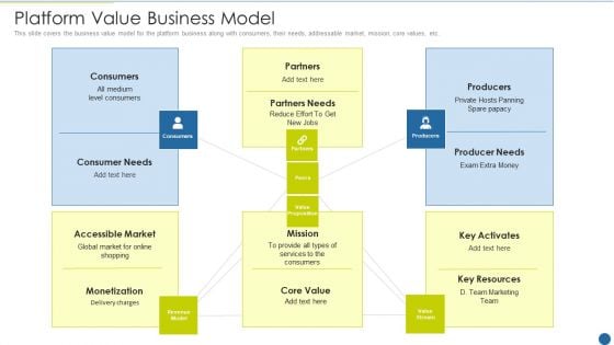 Expedite Multi Sided System Platform Value Business Model Themes PDF