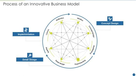 Expedite Multi Sided System Process Of An Innovative Business Model Designs PDF