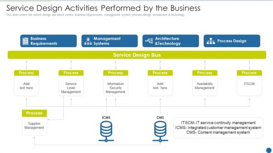 Expedite Multi Sided System Service Design Activities Performed By The Business Designs PDF