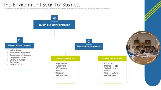 Expedite Multi Sided System The Environment Scan For Business Slides PDF