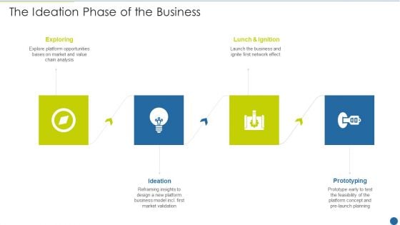 Expedite Multi Sided System The Ideation Phase Of The Business Designs PDF