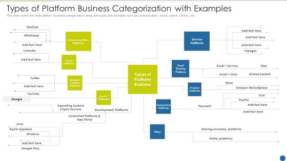 Expedite Multi Sided System Types Of Platform Business Categorization With Examples Graphics PDF