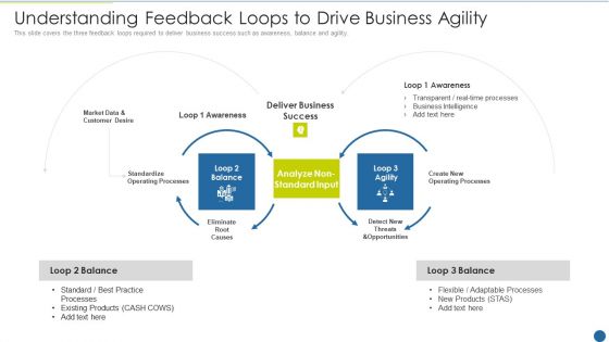 Expedite Multi Sided System Understanding Feedback Loops To Drive Business Agility Template PDF