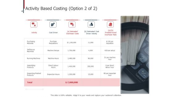 Expenditure Administration Activity Based Costing Ppt Portfolio Sample PDF