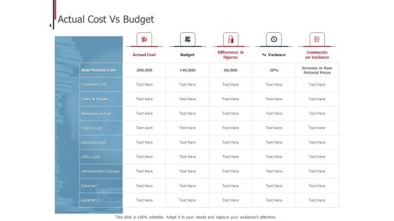 Expenditure Administration Actual Cost Vs Budget Ppt Show Icons PDF