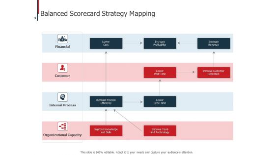 Expenditure Administration Balanced Scorecard Strategy Mapping Ppt File Background PDF