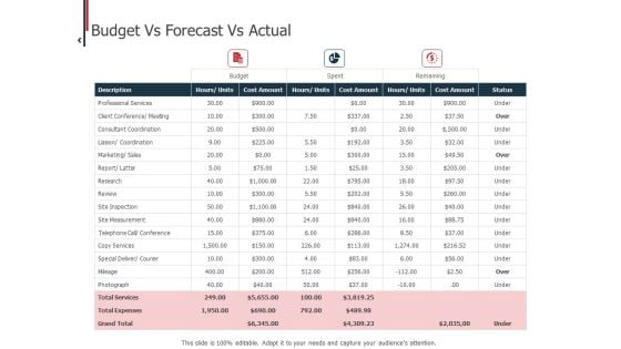 Expenditure Administration Budget Vs Forecast Vs Actual Ppt Summary Slides PDF