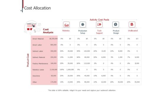 Expenditure Administration Cost Allocation Ppt Portfolio Templates PDF