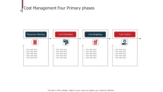 Expenditure Administration Cost Management Four Primary Phases Ppt Icon Deck PDF