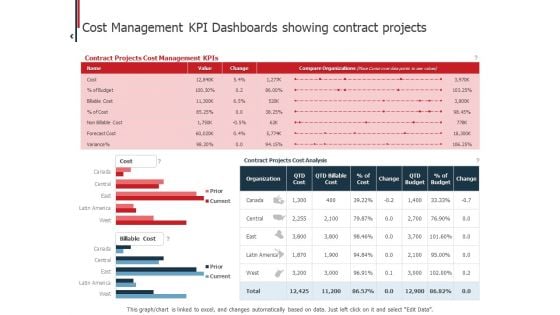 Expenditure Administration Cost Management KPI Dashboards Showing Contract Projects Slides PDF