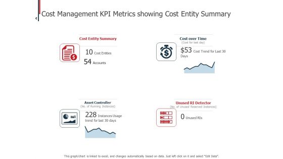 Expenditure Administration Cost Management KPI Metrics Showing Cost Entity Summary Ppt Summary Show PDF