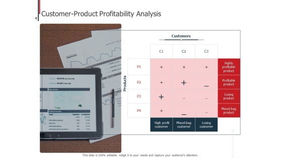Expenditure Administration Customer Product Profitability Analysis Ppt Summary Layout PDF