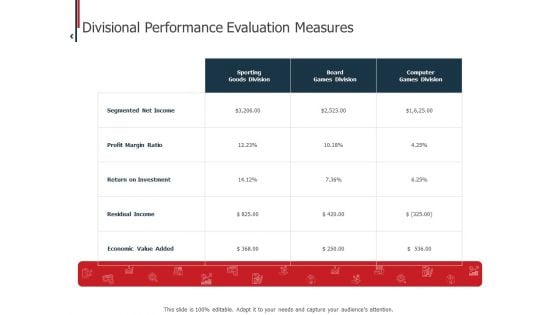 Expenditure Administration Divisional Performance Evaluation Measures Ppt Outline Diagrams PDF