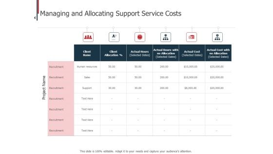 Expenditure Administration Managing And Allocating Support Service Costs Ppt Outline Layout PDF