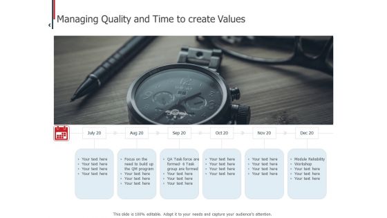 Expenditure Administration Managing Quality And Time To Create Values Ppt Inspiration Microsoft PDF