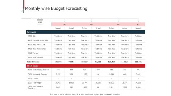 Expenditure Administration Monthly Wise Budget Forecasting Ppt Inspiration Designs PDF