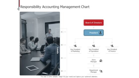 Expenditure Administration Responsibility Accounting Management Chart Ppt Inspiration Clipart Images PDF