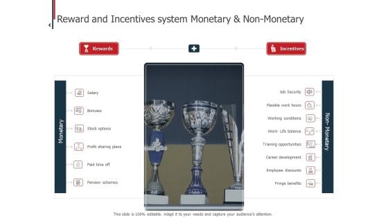 Expenditure Administration Reward And Incentives System Monetary And Non Monetary Ppt Gallery Inspiration PDF