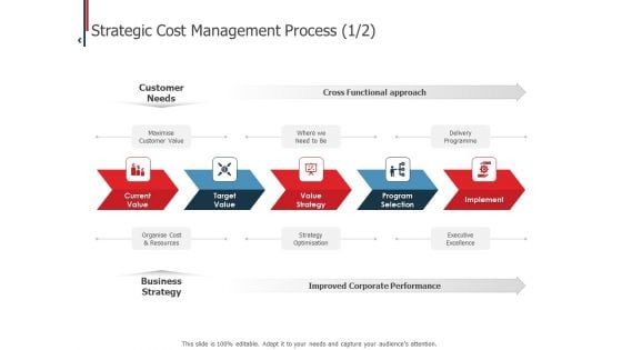 Expenditure Administration Strategic Cost Management Process Value Ppt Styles Infographic Template PDF