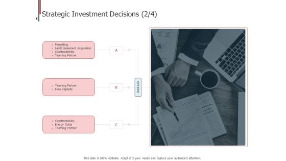 Expenditure Administration Strategic Investment Decisions Flow Ppt Icon Show PDF