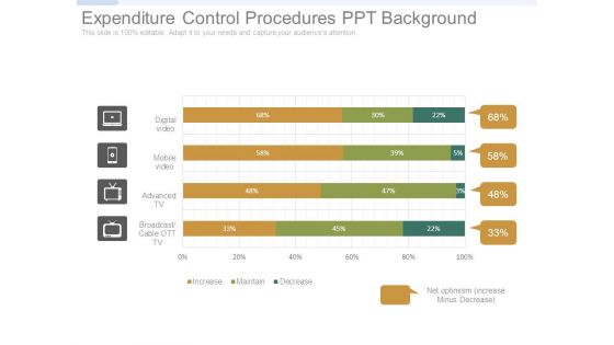 Expenditure Control Procedures Ppt Background Expenditure Control Procedures Ppt Background