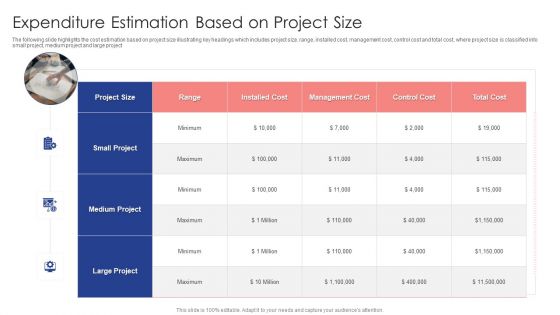 Expenditure Estimation Based On Project Size Ppt Outline Graphics Example PDF