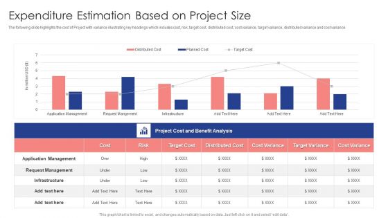 Expenditure Estimation Based On Project Size Ppt Styles Example Introduction PDF