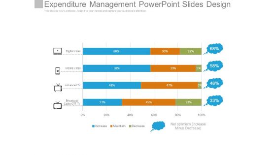 Expenditure Management Powerpoint Slides Design