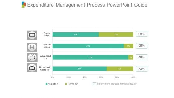 Expenditure Management Process Powerpoint Guide