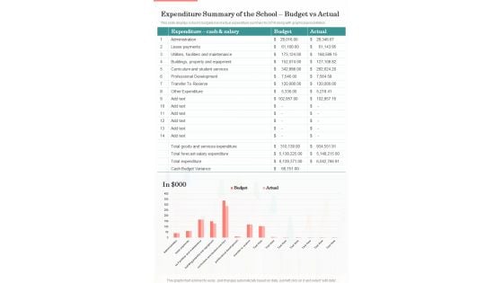 Expenditure Summary Of The School Budget Vs Actual One Pager Documents Expenditure Summary Of The School Budget Vs Actual One Pager Documents