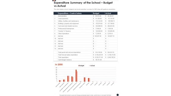 Expenditure Summary Of The School Budget Vs Actual Template 69 One Pager Documents