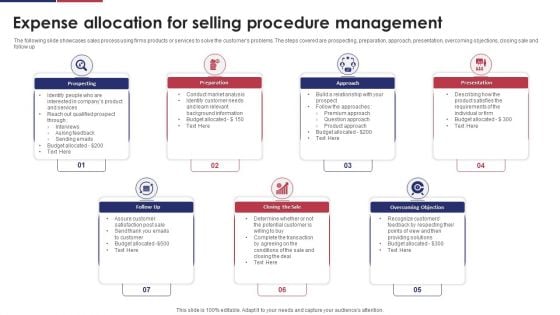 Expense Allocation For Selling Procedure Management Ppt Professional Rules PDF