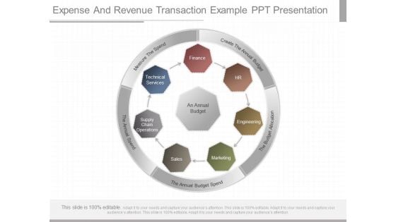 Expense And Revenue Transaction Example Ppt Presentation