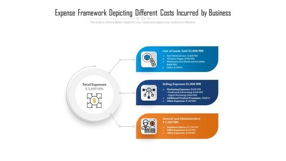 Expense Framework Depicting Different Costs Incurred By Business Ppt PowerPoint Presentation Show Templates PDF