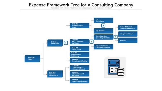 Expense Framework Tree For A Consulting Company Ppt PowerPoint Presentation Icon Design Templates PDF