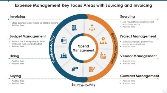 Expense Management Key Focus Areas With Sourcing And Invoicing Summary PDF