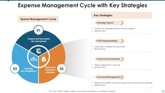 Expense Management Mitigation Strategies Ppt PowerPoint Presentation Complete Deck With Slides