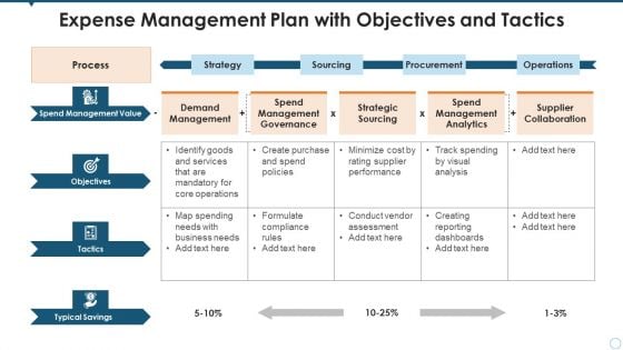 Expense Management Plan With Objectives And Tactics Ideas PDF