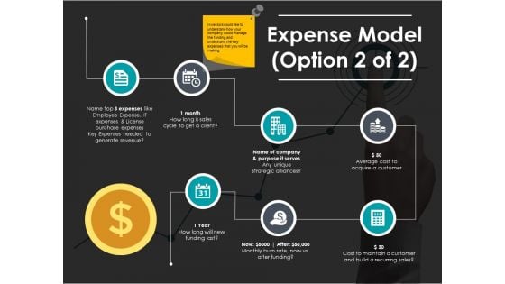 Expense Model Management Ppt PowerPoint Presentation Ideas Slides